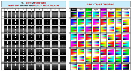 Pattern of the Chinese I Ching in black & white and the pattern of my colour transitions on the right