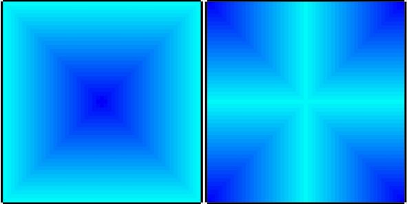 Colours in Complementary Pairs